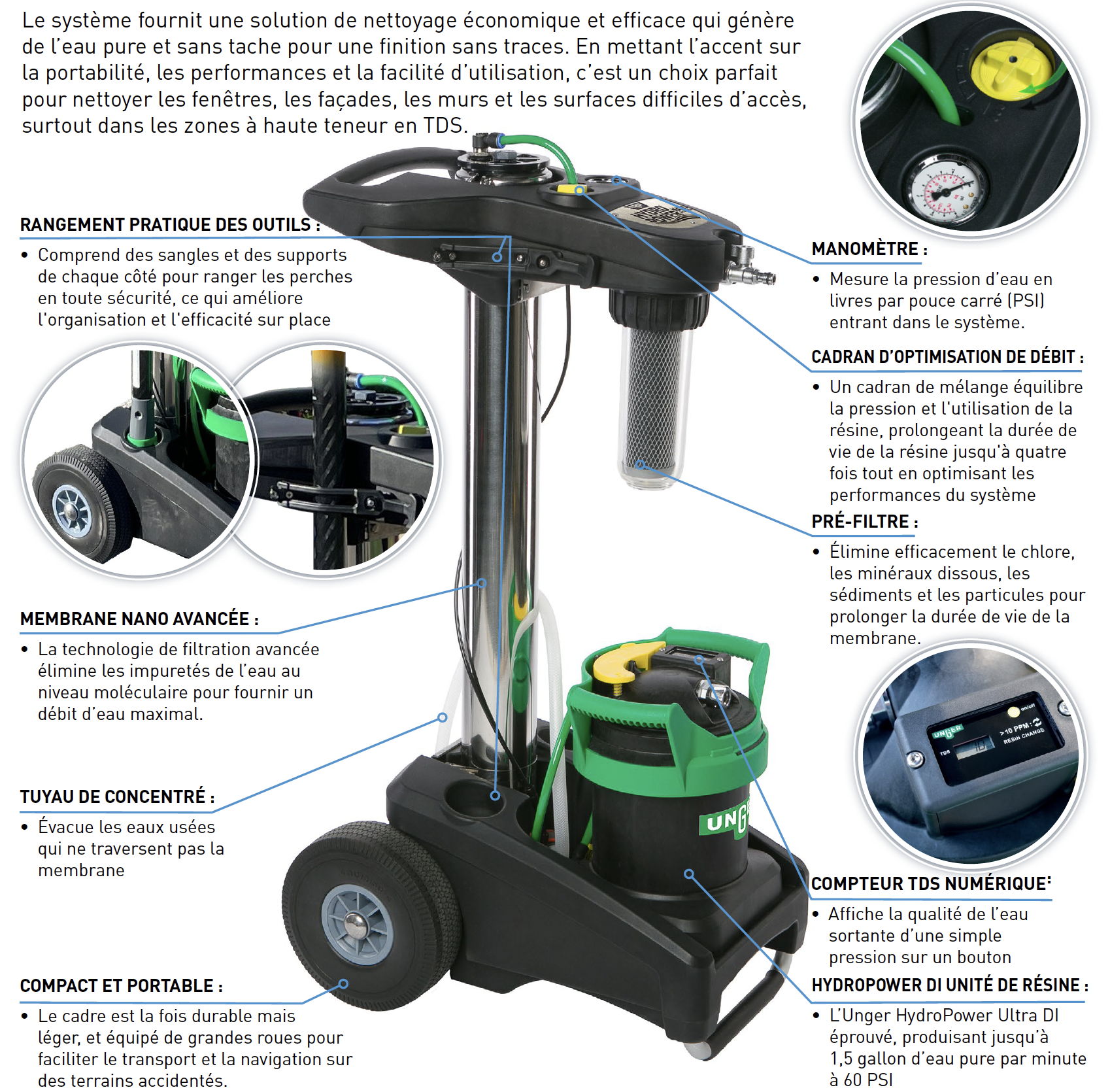 NANO Systeme de nettoyage eau pure UNGER